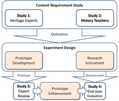 Re-Live History: An immersive virtual reality learning experience of prehistoric intangible cultural heritage